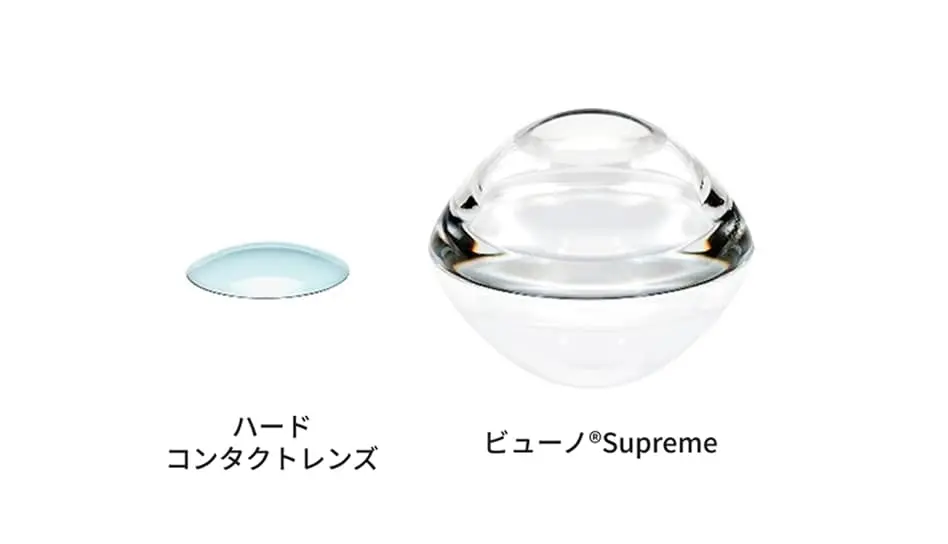 強膜レンズ　ビューノの様子