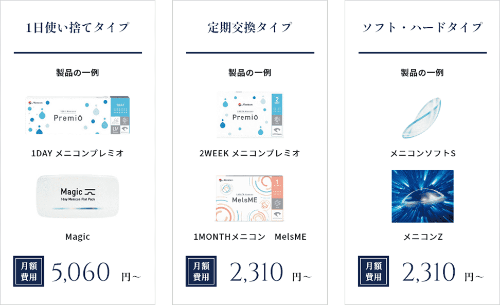 コンタクトレンズのプランごとの特徴と種類を比較した図
