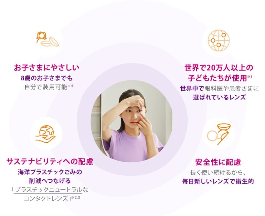 マイサイトワンデーのメリット